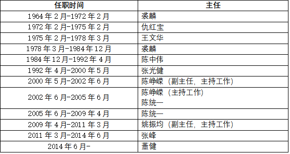 WDCM上傳圖片