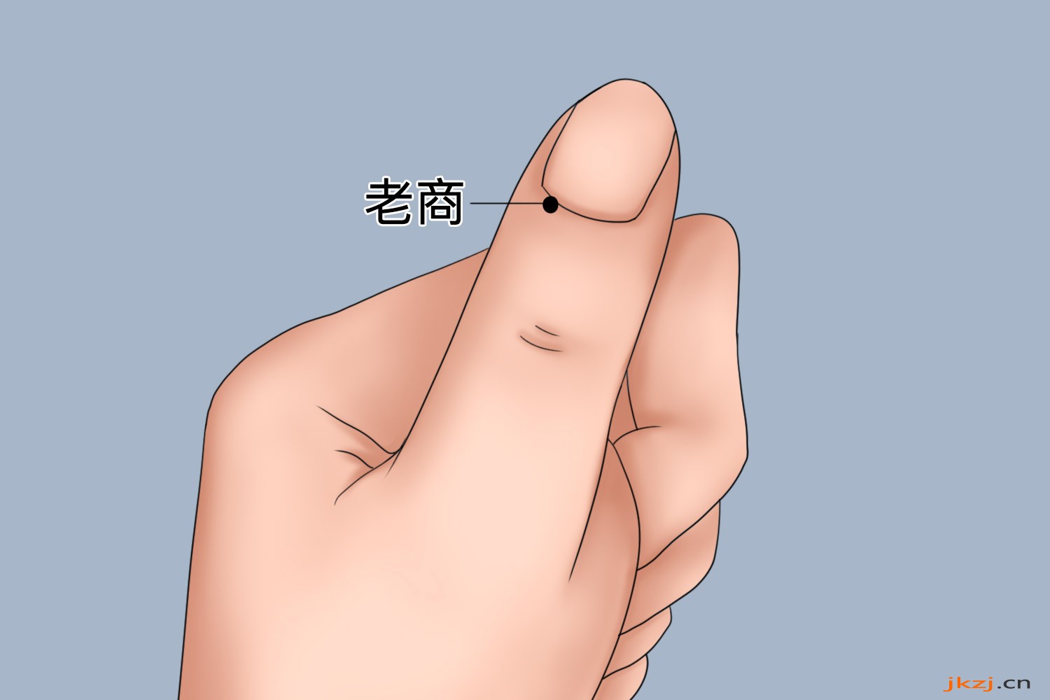 老商穴位置圖