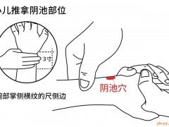 陰池穴，陰池穴準(zhǔn)確位置圖和作用及功效
