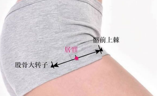 居髎穴位置