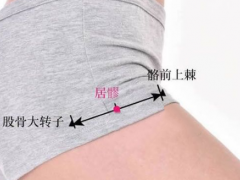 居髎穴，居髎穴準(zhǔn)確位置圖和作用及功效