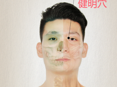 健明穴，健明穴準確位置圖和作用及功效